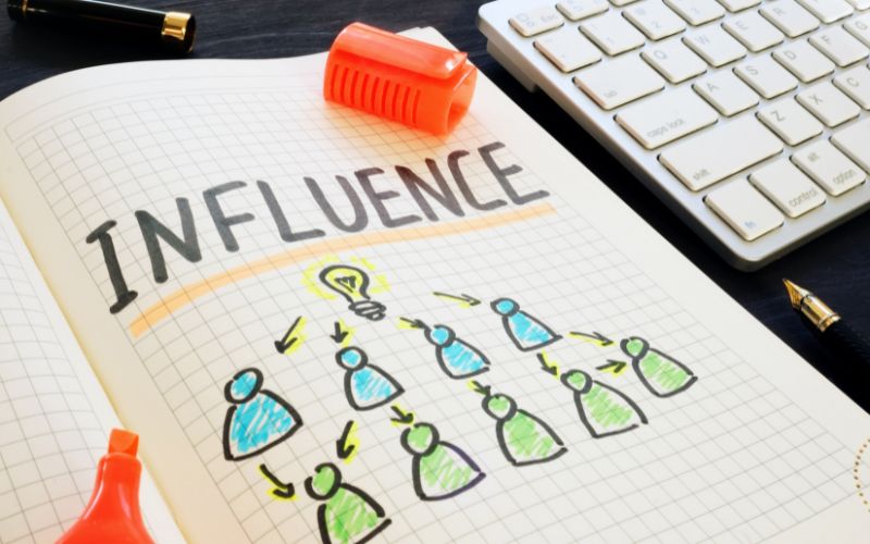 Measuring Impact: Key Metrics for Evaluating the Success of Influencer Marketing Campaigns in Digital Agencies